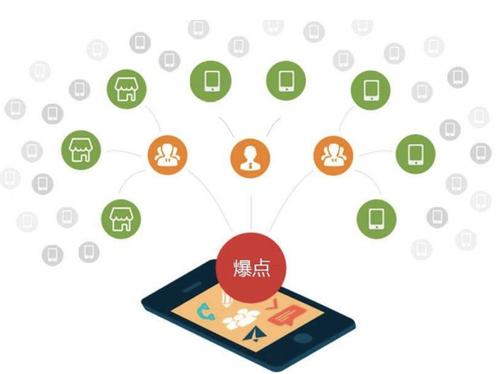 卓尼为什么越来越多的企业通过软文营销来引流